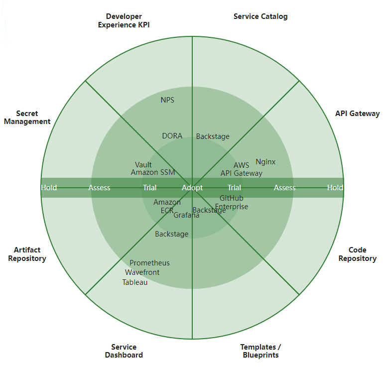 tech radar app